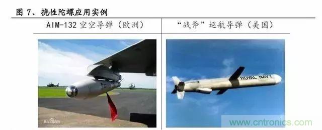 慣性導航係統(INS)全景圖