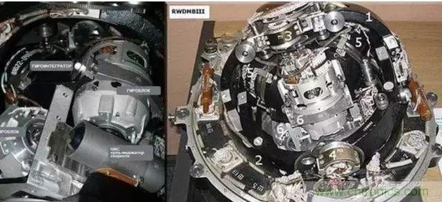 慣性導航係統(INS)全景圖