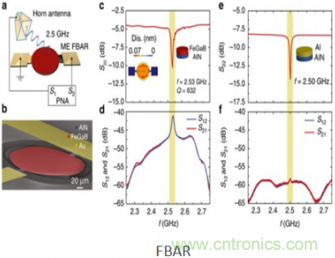 僅為小型天線百分之一，新型ME天線可用於智能硬件中