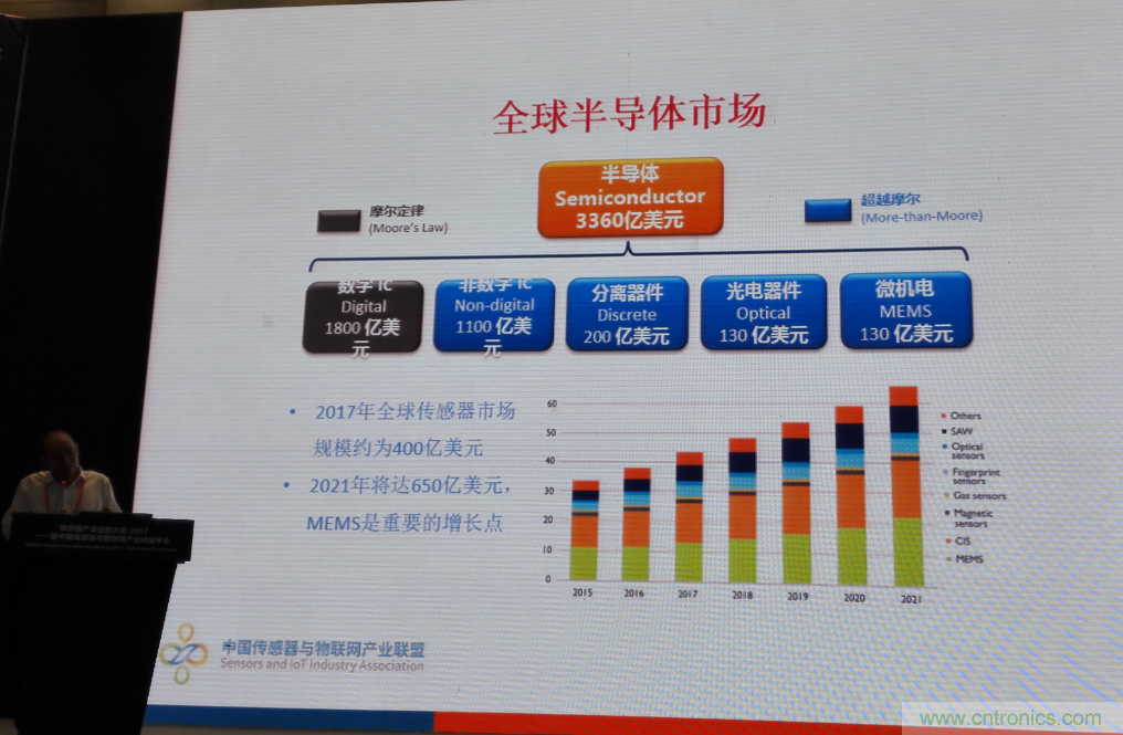 感知時代傳感器能否玩出中國特色，實現彎道超車？