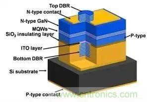 iPhone X搭載3D感測功能，供應鏈是如何準備的？