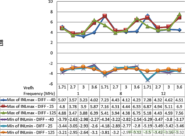 多數SAR ADC即將被淘汰，勝出的需要哪些性能？