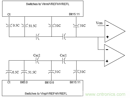 多數SAR ADC即將被淘汰，勝出的需要哪些性能？