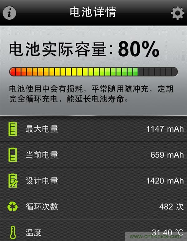鋰電池對比鉛酸電池，那種電池更適合電動車？