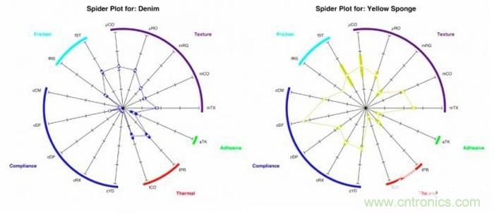 隻需加19個超敏電極，就能讓機器人擁有觸覺