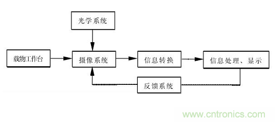 先進製造中的精密測量技術