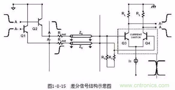 PCB三種特殊走線技巧，你都get到了嗎？