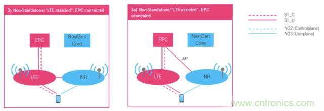從VoLTE到VoNR，5G怎樣提供語音業務？