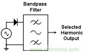 你會巧妙利用二極管中的&ldquo;存儲電荷&rdquo;嗎？