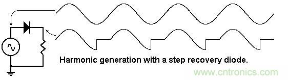 你會巧妙利用二極管中的&ldquo;存儲電荷&rdquo;嗎？