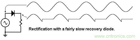 你會巧妙利用二極管中的&ldquo;存儲電荷&rdquo;嗎？