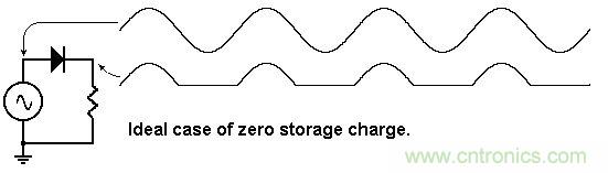 你會巧妙利用二極管中的&ldquo;存儲電荷&rdquo;嗎？