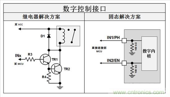  三分鍾看懂繼電器驅動汽車電機優勢