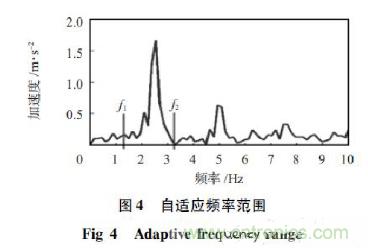 基於加速度傳感器的計步器設計與實現