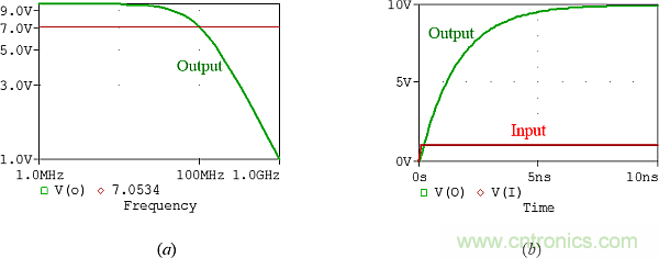 用了30年的電流反饋放大器錯了？PSpice仿真來判定