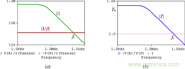 用了30年的電流反饋放大器錯了？PSpice仿真來判定