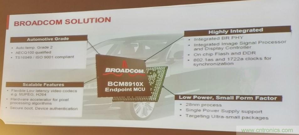 汽車以太網有望替代CAN，成為車內唯一總線