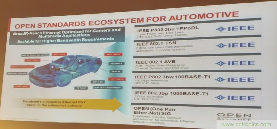 汽車以太網有望替代CAN，成為車內唯一總線