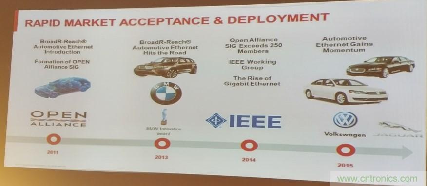 汽車以太網有望替代CAN，成為車內唯一總線