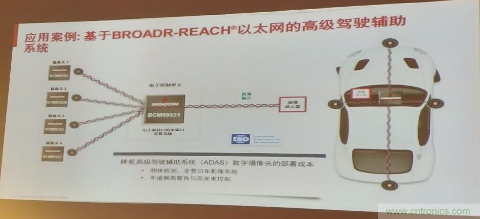 汽車以太網有望替代CAN，成為車內唯一總線