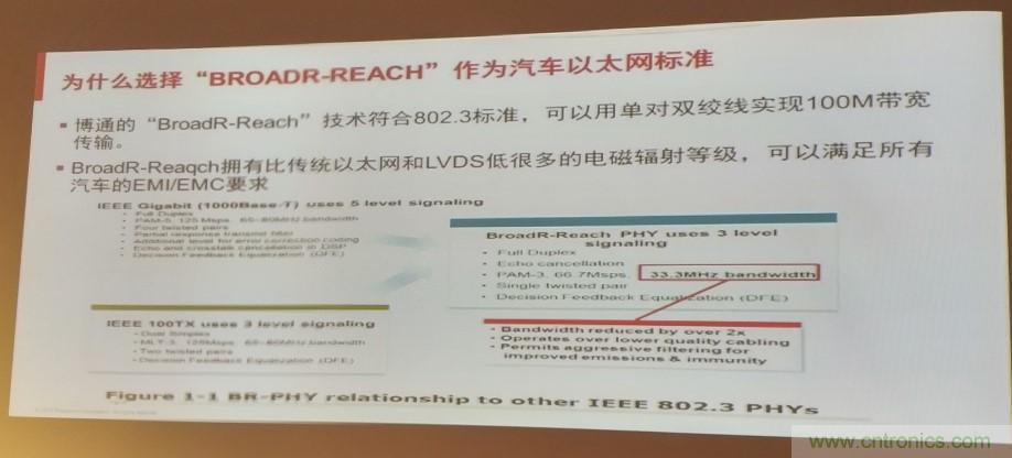 汽車以太網有望替代CAN，成為車內唯一總線