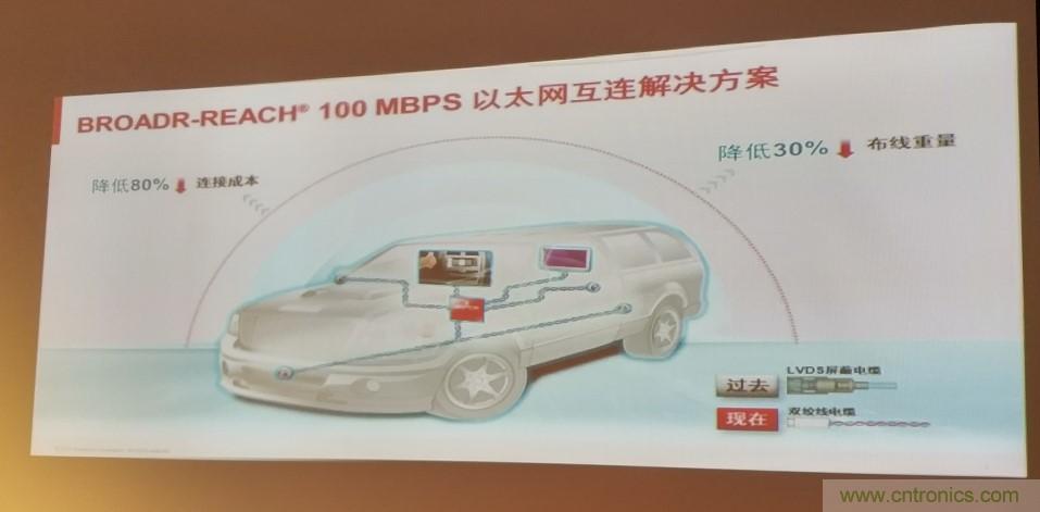 汽車以太網有望替代CAN，成為車內唯一總線