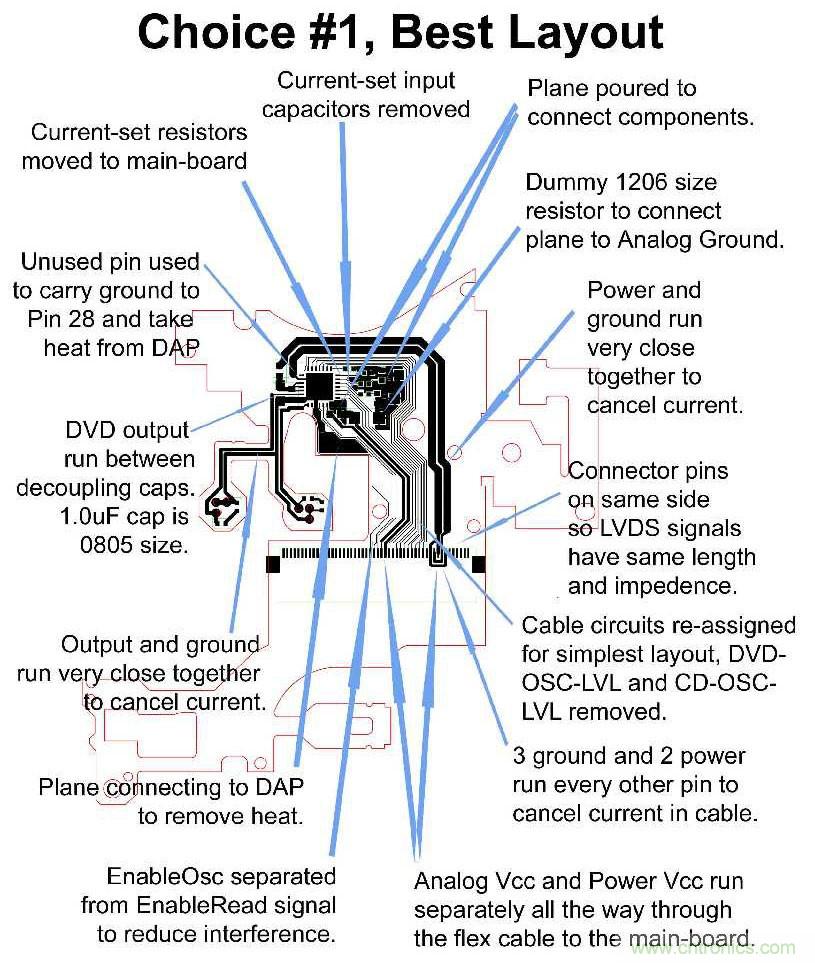 產品設計成功最重要的關鍵是PCB嗎？