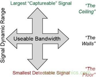 高速轉換器：內涵、原因和原理概述