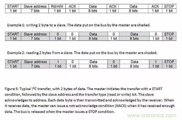 嵌入式工程師常用的IIC和SPI總線協議，今天來說透！