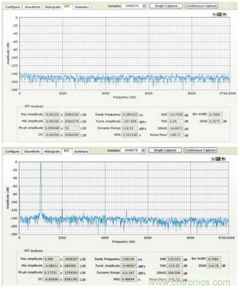 如何利用過采樣增加SAR ADC的動態範圍？