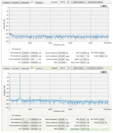 如何利用過采樣增加SAR ADC的動態範圍？