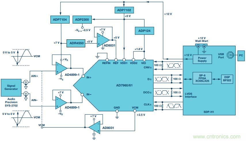 如何利用過采樣增加SAR ADC的動態範圍？