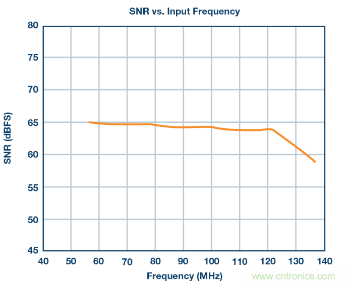 相得益彰，說的就是『ADC+驅動器』這個組合