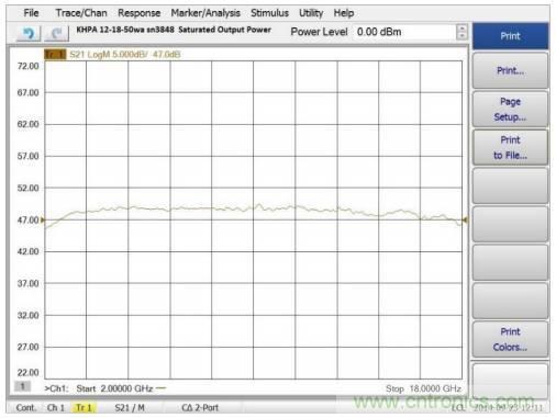 如何在毫米波係統中&ldquo;大顯身手&rdquo;？與ADI一起&ldquo;GaN"吧