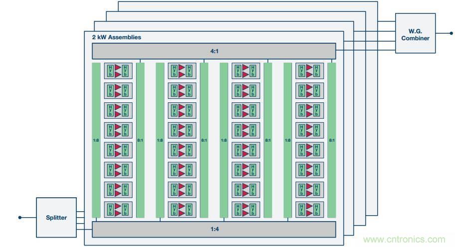 如何在毫米波係統中&ldquo;大顯身手&rdquo;？與ADI一起&ldquo;GaN"吧
