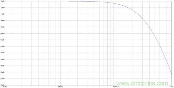 為了提高線性度，濾波器用吸收式還是反射式？