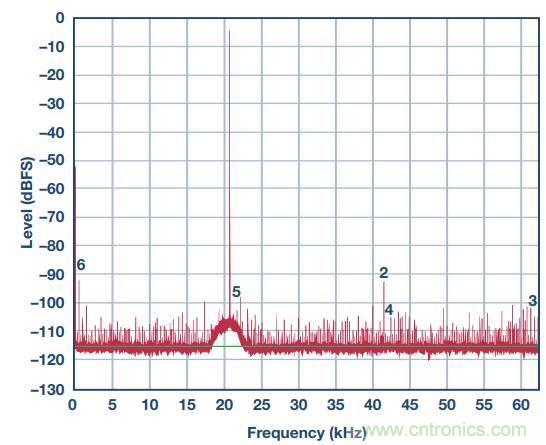 去耦電容，你選對了麼？
