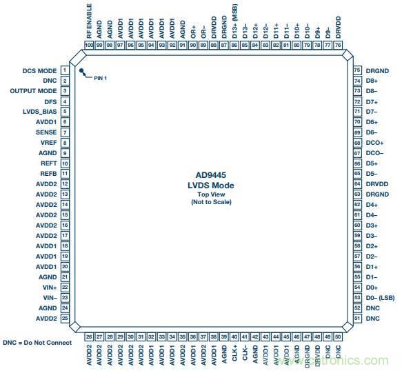 去耦電容，你選對了麼？
