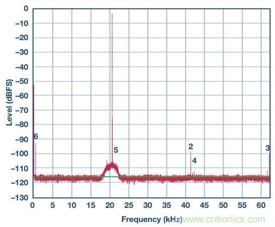 去耦電容，你選對了麼？