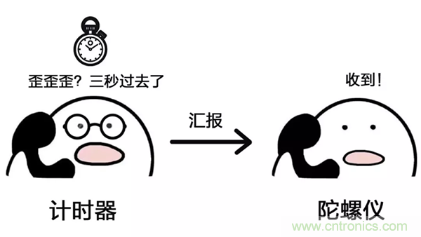 走直線很難嗎？陀螺儀表示，少了它機器人連直線都走不了