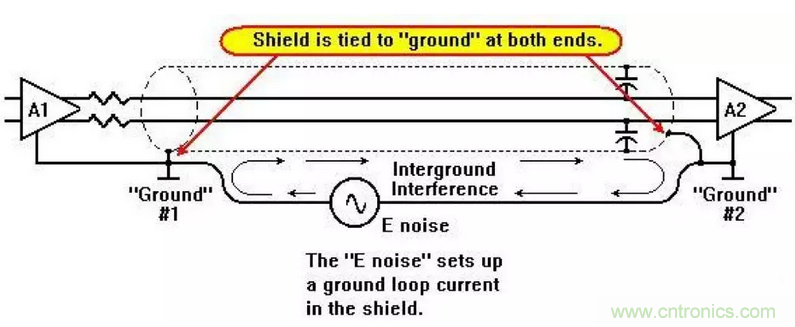 屏蔽電纜的作用是什麼？