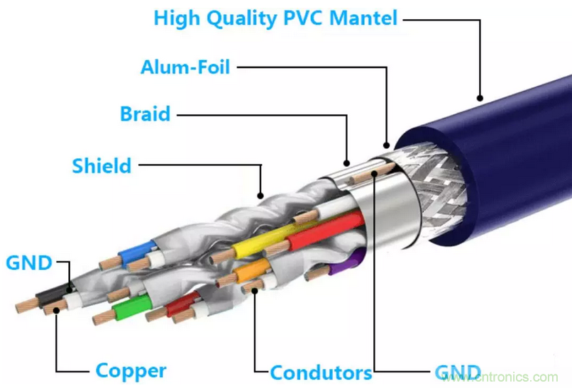 屏蔽電纜的作用是什麼？