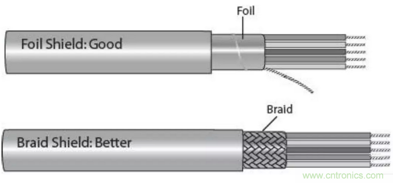 屏蔽電纜的作用是什麼？