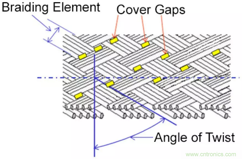 屏蔽電纜的作用是什麼？
