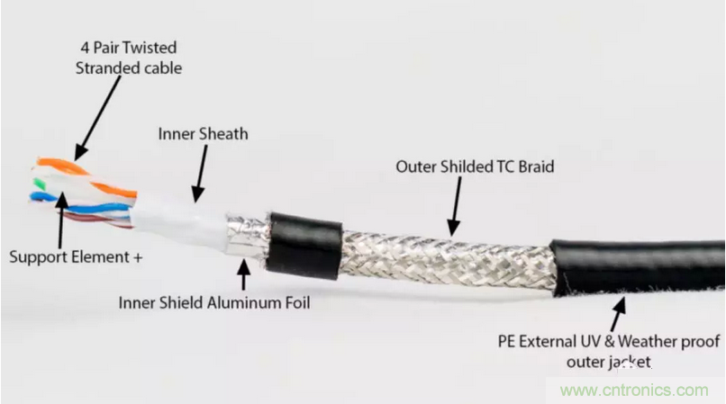 屏蔽電纜的作用是什麼？