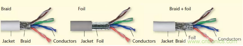 屏蔽電纜的作用是什麼？