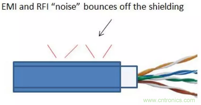 屏蔽電纜的作用是什麼？