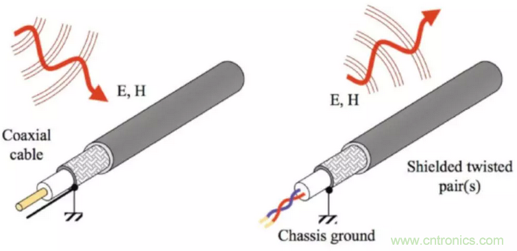 屏蔽電纜的作用是什麼？