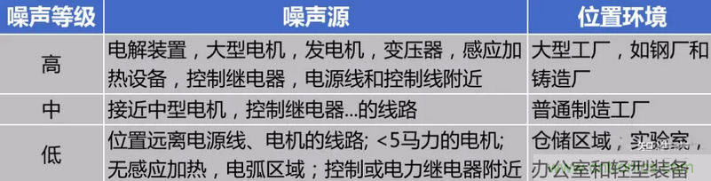 屏蔽電纜的作用是什麼？
