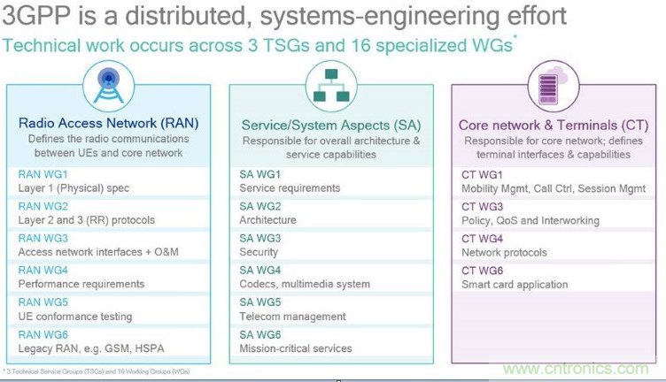 關鍵標準即將底定，5G加速走向&ldquo;邊緣&rdquo;